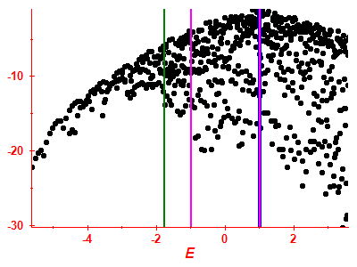 Strength function log